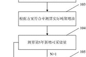 化學驅新增可采儲量動態標定方法