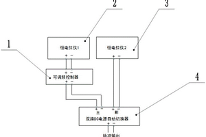 雙恒電位儀聯用脈沖輸出裝置