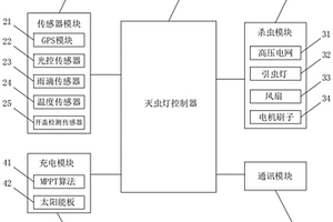 物聯網殺蟲燈系統及滅蟲方法