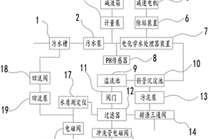 工業水處理裝置及其自清洗機構