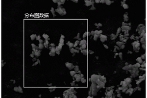 硫化鐵-碳復合電極材料的制備方法、所得電極及其應用