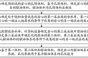 驅油體系的乳化參數確定方法、裝置、設備及存儲介質