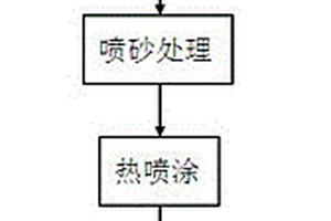 雙節履帶車輛防腐噴涂工藝方法