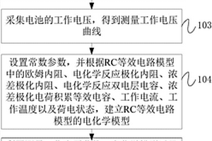 確定電池工作電壓曲線的方法、裝置和設備