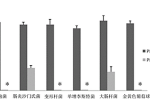 復合植物提取物、制備方法及應用