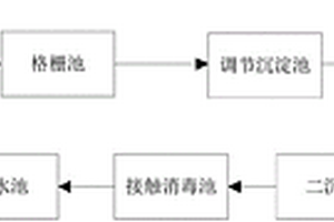 醫院污水環保處理系統