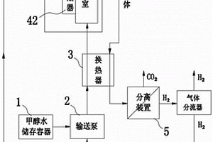 甲醇水制氫機