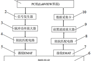 鋼軌軌底裂紋高階SH導波成像檢測方法及系統