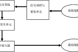 基于電磁傳感測量碳纖維增強塑料的裝置及方法