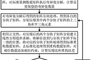 基于改進奇異值分解的配電網同步相量量測數據壓縮方法