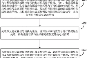 導線探測方法及系統