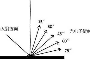 碳化硅基底上的石墨烯的層數測量方法