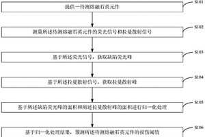 熔融石英元件的損傷閾值預測方法