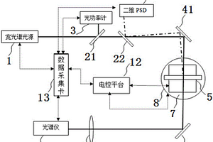 光學材料折射率的精密測量裝置
