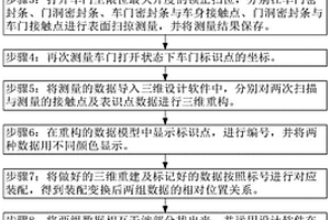 整車條件下測量密封條壓縮量的方法、設備及介質
