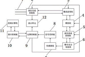 電動汽車動力電池組充放電能力測試裝置及方法