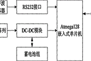 輸電線路污穢監測系統