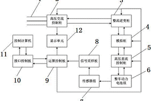 電動汽車動力電池組充放電能力測試裝置