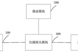 基于單自旋的量子鉆石精密磁學測量系統