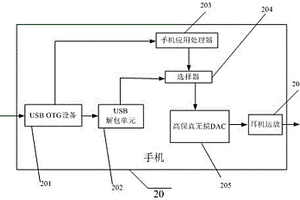移動聲卡的手機、系統及實現方法