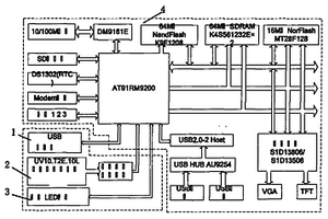 基于嵌入式計算機的電力設備內窺系統