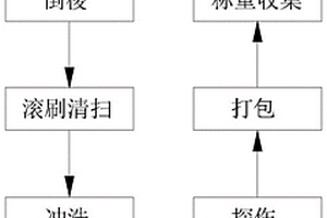降低棒材漏磁探傷檢測誤報的方法及其裝置