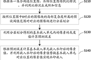基于多媒體數據的信息隱藏方法、裝置及設備