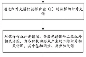 蒙藥珍珠、珊瑚的鑒定鑒別方法及裝置