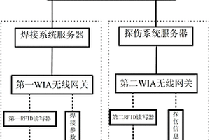 焊接質量管理系統