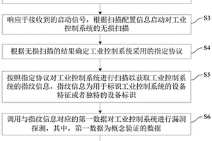 掃描工業控制系統的漏洞的方法、系統及計算設備