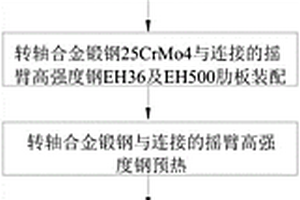 船舶搖臂和轉軸的裝焊方法