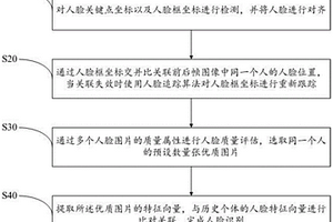 視頻個體識別方法、系統、設備及可讀存儲介質