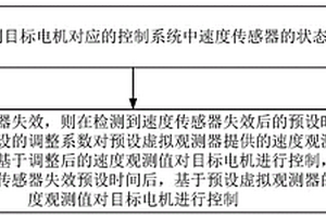 驅動電機控制方法、裝置、電子設備及存儲介質