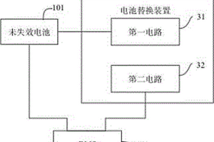 電池替換裝置、電池模組以及電池替換方法