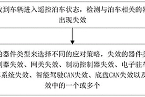 基于自動駕駛的泊車控制方法、系統、車輛及存儲介質