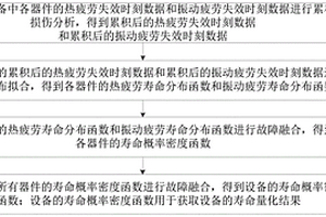 設備壽命量化方法、裝置、計算機設備和存儲介質