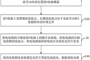 發光芯片失效原因背面分析方法