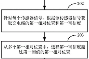 機器人回充控制方法、裝置和存儲介質