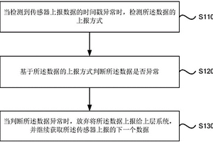 數據上報的控制方法、裝置及終端