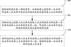 數據更新的方法和裝置、計算機設備、可讀存儲介質