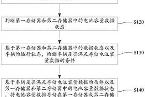 電池數據動態存儲方法、裝置及相關設備