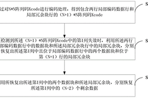 降低陣列碼Xcode修復的編譯碼方法及裝置