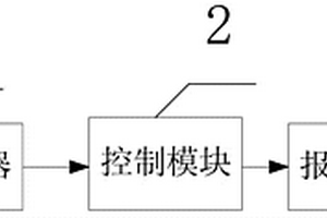 鉆井現場氣源壓力監控及報警裝置
