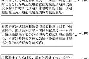配電裝置壽命的確定方法、確定裝置和車輛