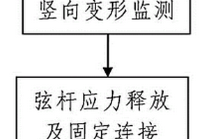 超高層鋼框架-核心筒結構伸臂桁架的延遲連接安裝方法