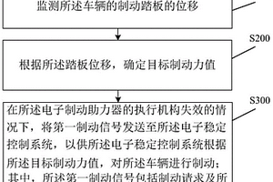 制動控制方法、裝置及系統