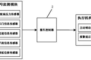 基于線控制動技術的溜車保護系統及方法