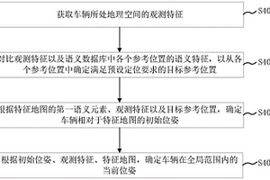 全局重定位方法、裝置、設備及存儲介質