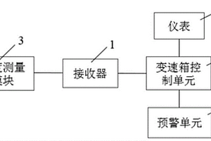AMT離合器高溫預警保護裝置、保護方法及汽車
