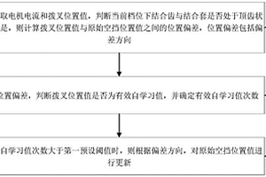 空擋位置自學習方法、裝置、計算機設備和存儲介質